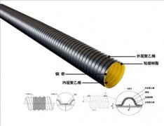 HDPE鋼帶波紋管結構
